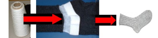 High quality soluble Zanderlon Socks made with water Soluble Yarn - SageZander Yarn Supplier