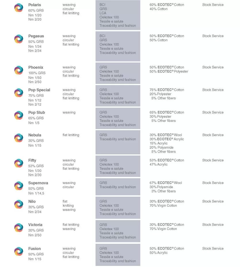 Ecotec Marchi & Fildi yarns, brochure july 2020