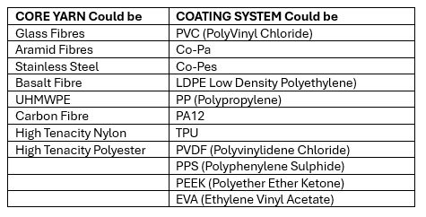 Coated Yarn Options