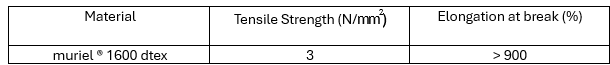 Siclicon yarn mechanical properties table