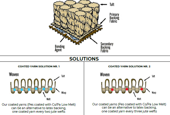Coated yarns for carpet backing